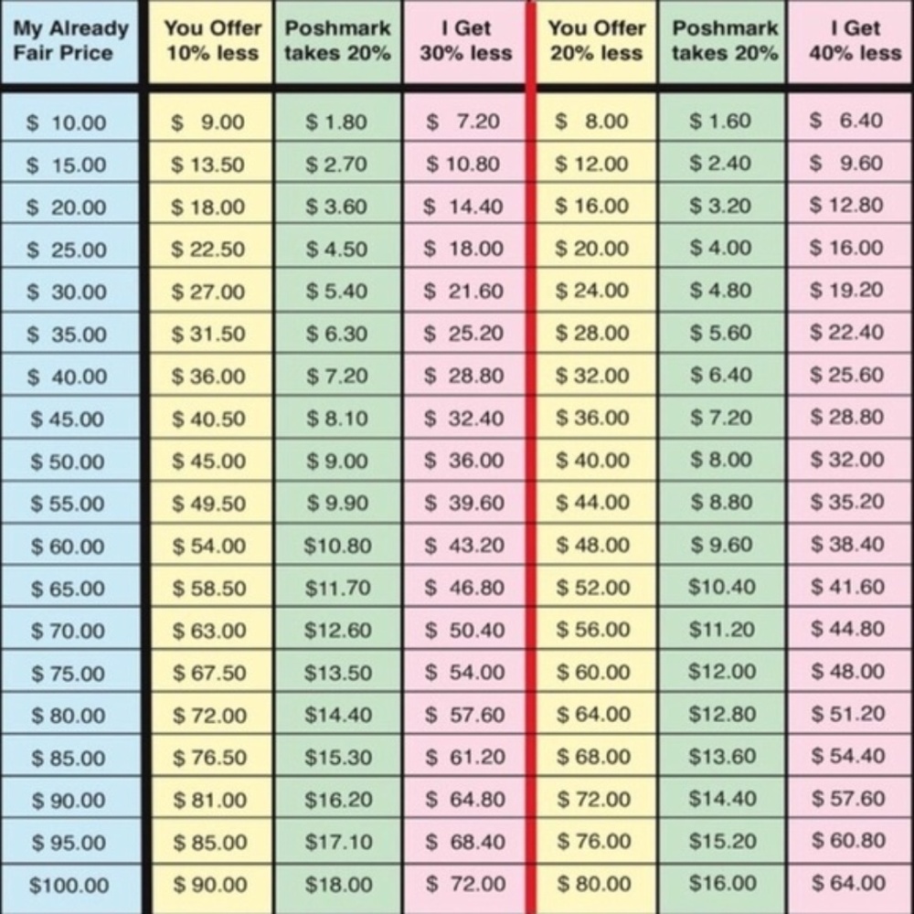 BEFORE YOU MAKE A OFFER